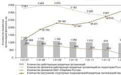 Анализ деятельности центрального банка российской федерации по регулированию ликвидности кредитных организаций