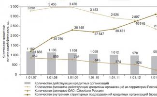 Анализ деятельности центрального банка российской федерации по регулированию ликвидности кредитных организаций